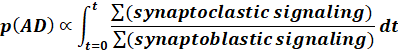 Journal of Advanced Therapeutic Science - synaptoblastic